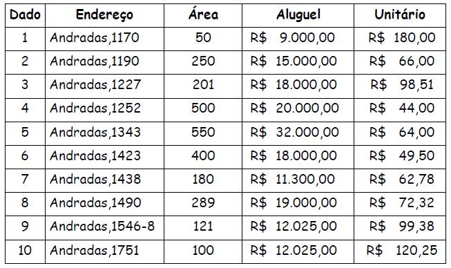 Procedimento do Método Comparativo Dados Pesquisados: