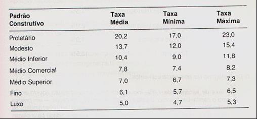 Método da Capitalização da Renda Item 7.2.