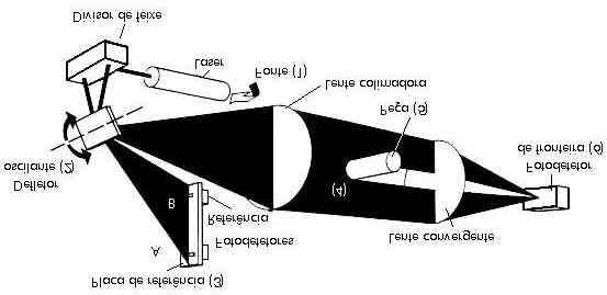Figura 10.4: Micrômetro laser. 10.3 CONTROLE DIMENSIONAL NO PROCESSO De acordo com a figura 10.