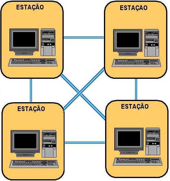 usuário determina quais os dados serão compartilhados na rede.