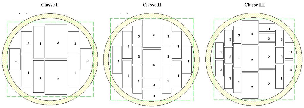 4/8 Bonato AI Jr, Rocha MP, Juizo CGF, Klitzke RJ Floresta e Ambiente 2017; 24: e00100414 Figura 2. Modelos de corte utilizados no desdobro otimizado por classe diamétrica. Figure 2.