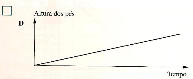 O Hugo e a Sara decidem descansar depois de resolver o problema