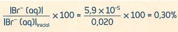 Precipitação seletiva de sais 4- Cálculo da % de ião menos solúvel (brometo) ainda em solução quando começa a precipitar o ião mais solúvel (cloreto) Conclusão Quando começa a