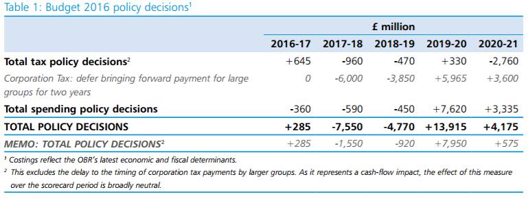 Orçamento do Cidadão) Fundamental nas avaliações internacionais