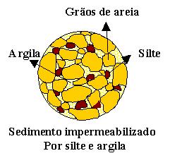 Nas formações geológicas, os espaços