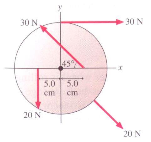 diâmetro 4,0 cm girando com velocidade angular ω = 100 rad/s em torno de um eixo perpendicular ao seu plano e que passa pelo seu centro? Resposta: 4,0x10-2 kg m 2 /s 7.