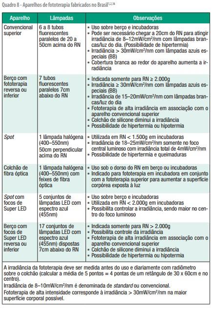 6. ANEXOS Anexo 1: Avaliação