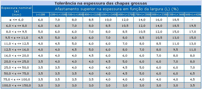 ..:: CHAPA GROSSA ::.