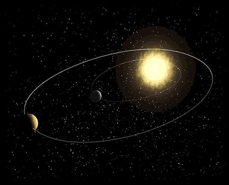 3 - Lei dos Períodos (de revolução) 5 T mercúrio = 88 dias terrestres T júpiter = 12 anos terrestres No sistema solar 1 UA - unidade astronômica distância Terra-Sol = 1,5.