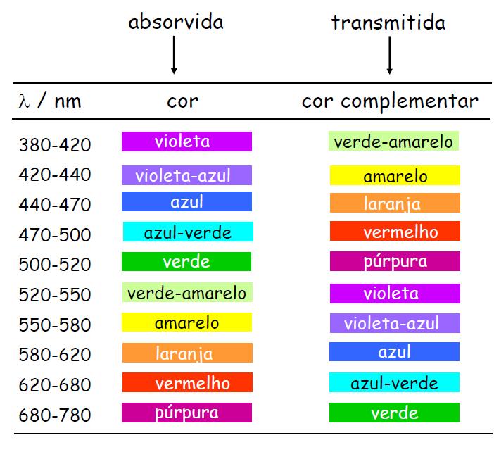 Sempre que uma solução for