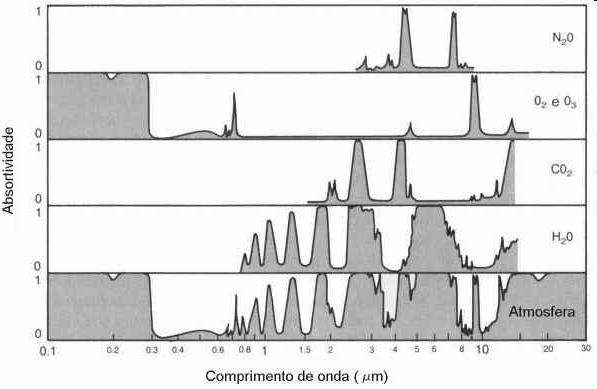 Absorção Janelas de absorção atmosféricas 16 von 25 Reflexão atmosférica É o processo pelo qual a radiação é refletida num objeto como o topo de uma nuvem ou neblina e não chega a interagir com a