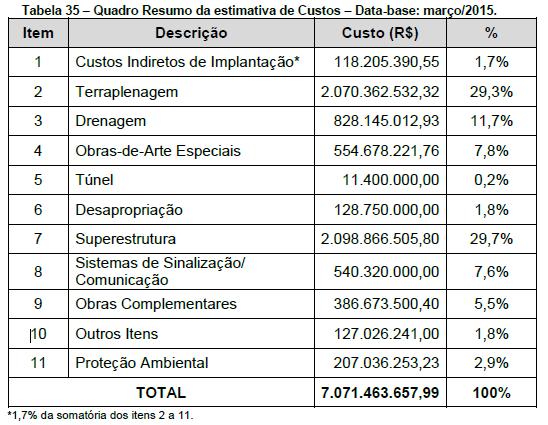 Custo de Investimento