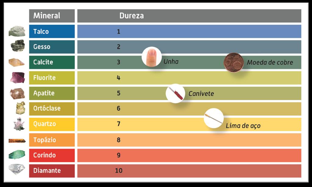 ser determinada pela escala de Mohs.