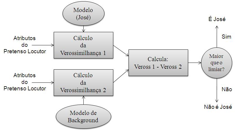 36 UBM) [6],[29],[89].