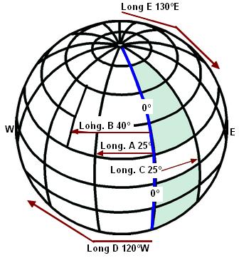 Longitude Média entre dois lugares Longitude Média entre dois lugares é a longitude do meridiano médio entre dois pontos.