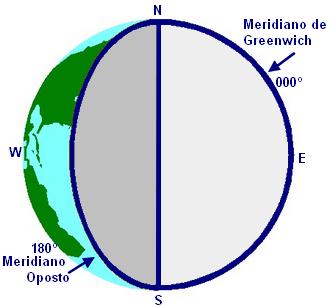 A partir do equador, na posição de zero grau (0 ), os paralelos servem para determinar as latitudes dos lugares (de um determinado ponto).