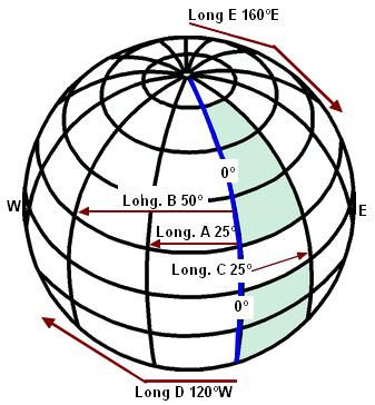 No cálculo da diferença de latitude, somamos as duas latitudes quando estas estiverem em hemisférios diferentes (N-S); e Subtraímos as duas latitudes quando estas estiverem no mesmo hemisfério (N-N