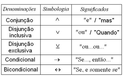 É verdade que apenas: a) I é uma sentença aberta b) II é uma sentença aberta c) I e II são sentenças abertas d) I e III são sentenças abertas e) II e III são sentenças abertas 02- (CESPE) Na lógica