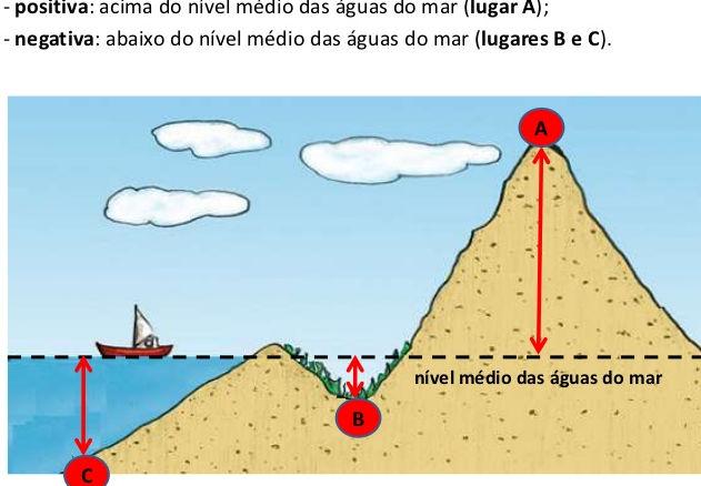 Conhecer a localização de Portugal e da Península Ibérica na Europa e no Mundo 1. Localizar Portugal na Península Ibérica. R: Ver o mapa. 2.