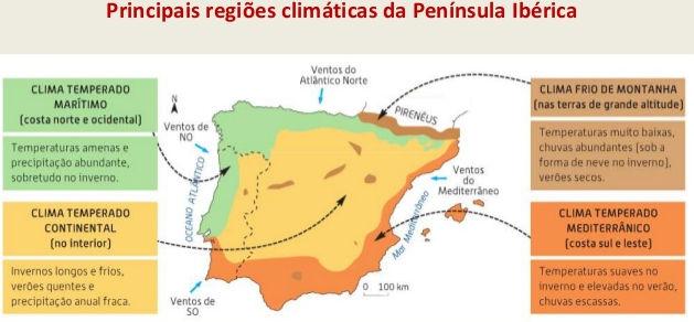 Localizar os principais rios da Península Ibérica, distinguindo os luso-espanhóis dos nacionais. R: Ver os Mapas. 3.