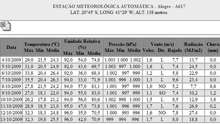 es T = 0,611 * 10 [(7,5*T)/(237,3+T)] ea = (URmed * es) / 100 URmed = (URmax + URmin)/2 T = (Tmax + Tmin)/2 γ = contante psicrométrica =