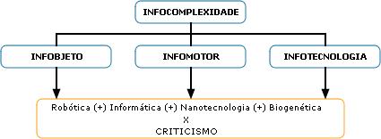 verdade é conhecer o sentido ou significação das coisas tal qual foram produzidos na nossa consciência. Segundo o professor Dr.