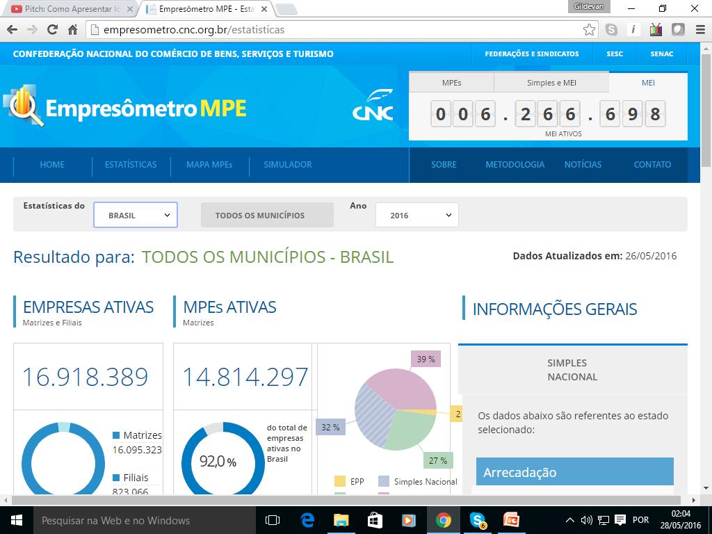 Tamanho do Mercado CLIENTES EM POTENCIAL 16.918.389 Empresas Ativas 14.814.297 Pequena e Micro Empresas Ativas 6.266.698 Micro empreendedor individual 30.000.