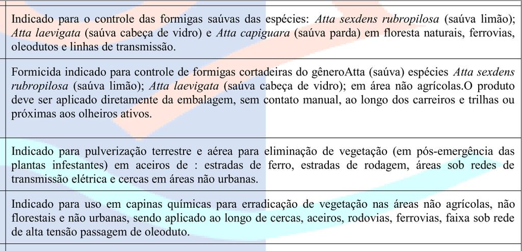 FORMICIDA DINAGRO-S NA FORMICIDA GRANULADO