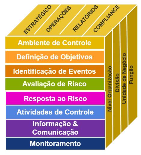 GOVERNANÇA: DIMENSÃO ECONÔMICA-FINANCEIRA Expandiu 3