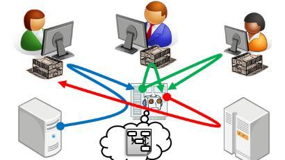 Integração Visão por processo Integrada