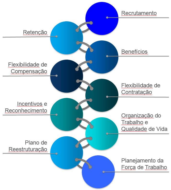 SISTEMA DE GESTÃO DE