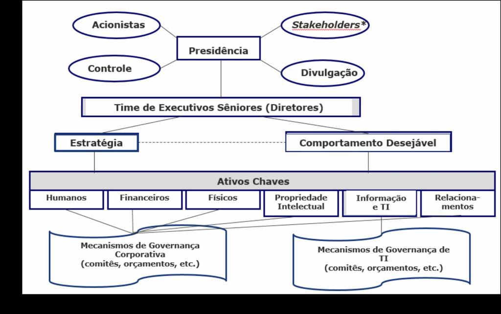 GOVERNANÇA IFAC Gov.