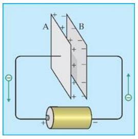 Capacitores Capacitores ou condensadores são elementos elétricos capazes