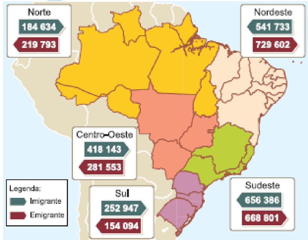 4. O mapa a seguir apresenta o numero de migrantes que entraram em cada uma das regiões brasileiras e os que delas saíram em 2009.