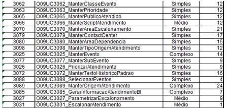 Monitoração do Progresso Total de casos de uso 464, total de fluxos básicos e alternativos 2044 51 Análise de cobertura evidencias da cobertura