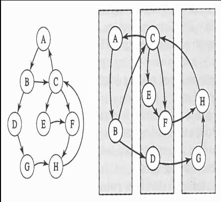 entre processadores é elevada. Cenários típicos para esta fase são: Decomposição de domínio (dados): As tarefas têm um tamanho similar.