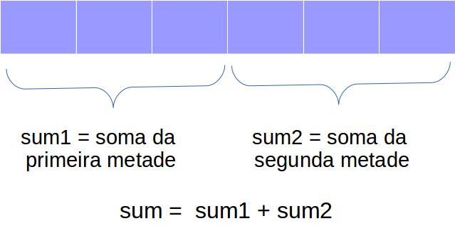 Para problemas que têm patrões de comunicação não estruturados, é importante minimizar a sobrecarga de comunicação. Um algoritmo de balanço de carga pode alcançar isto.