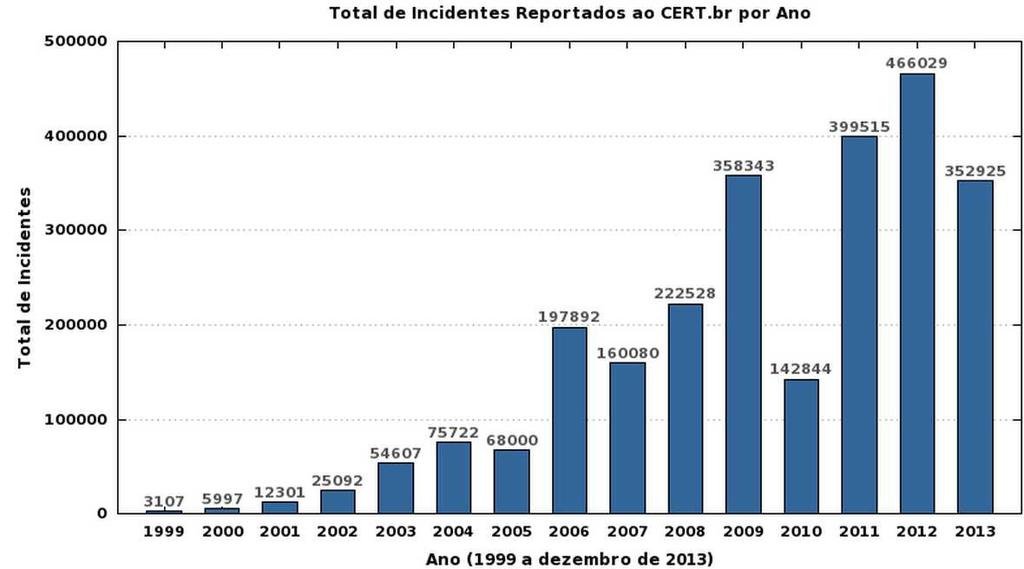 Centro de Estudos, Resposta e