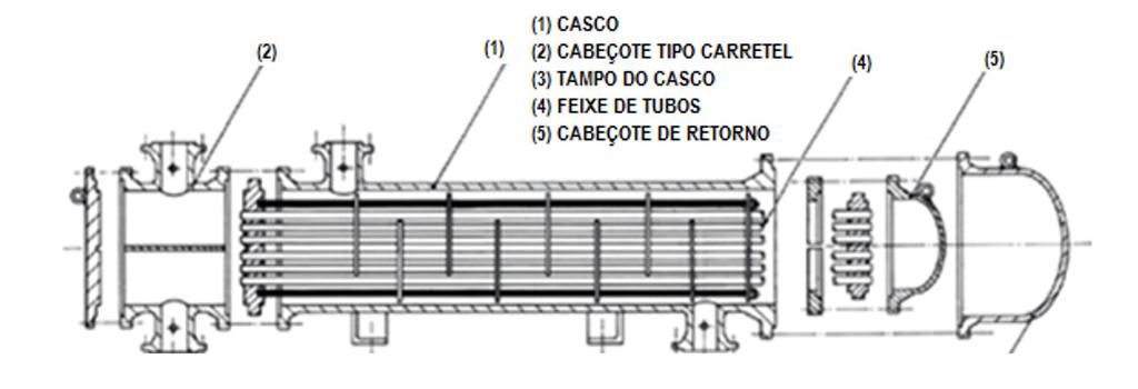FIGURA 1 Trocador casco e tubo FONTE: Adaptada, ABNT, (1991, p. 4) 2.
