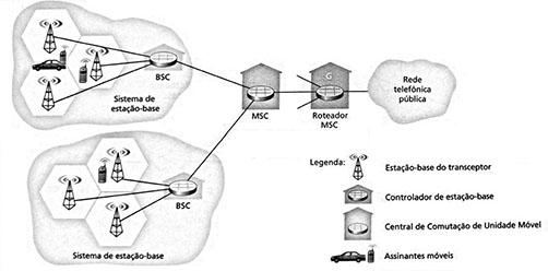 três células, de modo que uma única estação-base com antenas direcionais possa atender a três células.