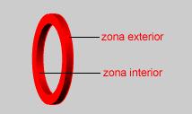 Se o cilindro exterior tiver a zona do gradiente só vermelho na parte de cima do anel, no cilindro interior a mesma zona deverá estar na zona debaixo, isto para haver coerência na fonte de luz.