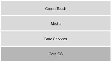 50 A camada Cocoa Touch é responsável pela aparência e manipulação de entrada de dados e eventos, como por exemplo, manipulação de eventos de telas táteis e área de notificações.