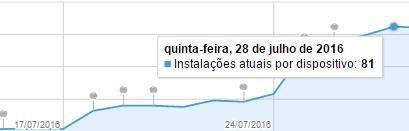 89 De maneira geral, os deficientes auditivos, destacam que o protótipo auxilia na comunicação e interação entre eles e os ouvintes no dia-a-dia, portanto, entende-se que o objetivo geral foi