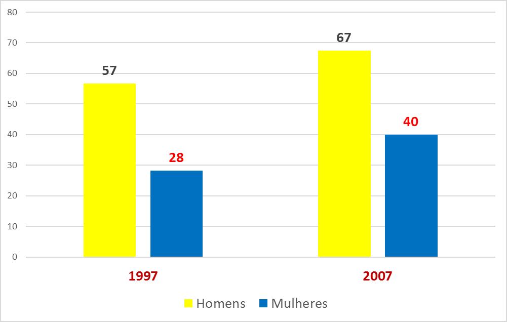 % Fala Português