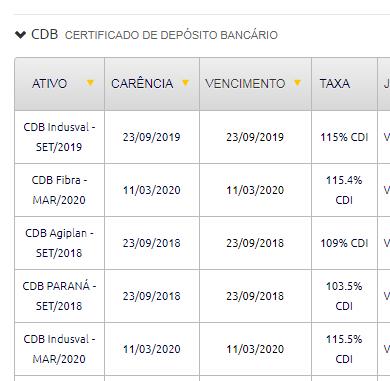 CDB na Prática Aplicação na XP Agora vamos entender o