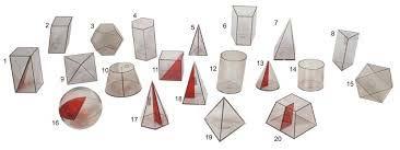 Formas Regulares e Irregulares Formas Regulares - as principais são as esferas, os cones, as pirâmides,