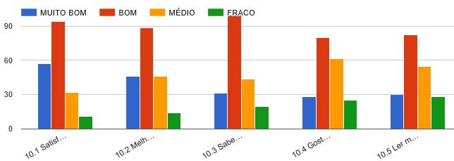 Não sei houvessem grupos de apoio ao estudo os computadores fossem