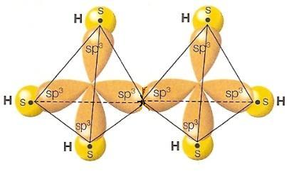 Molécula do metano CH 4 σ σ σ σ