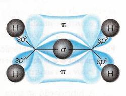 b) Hibridização sp²: Ocorre quando o