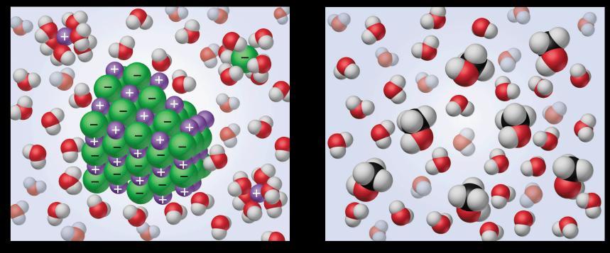 Solubilidade Consiste na quebra das ligações químicas
